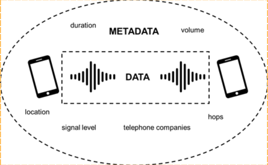 Heard of Metadata?